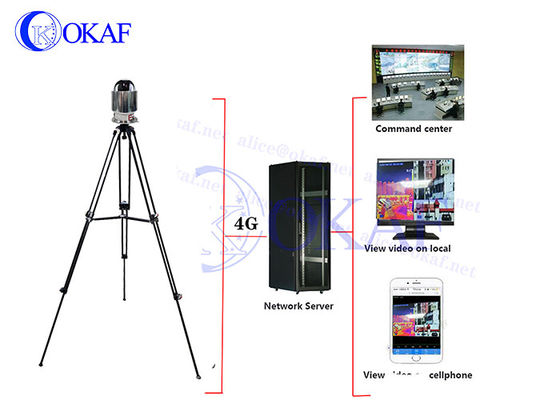 Cheminement de Systemauto de caméra de dôme de déploiement de CMOS OKAF 4G AI